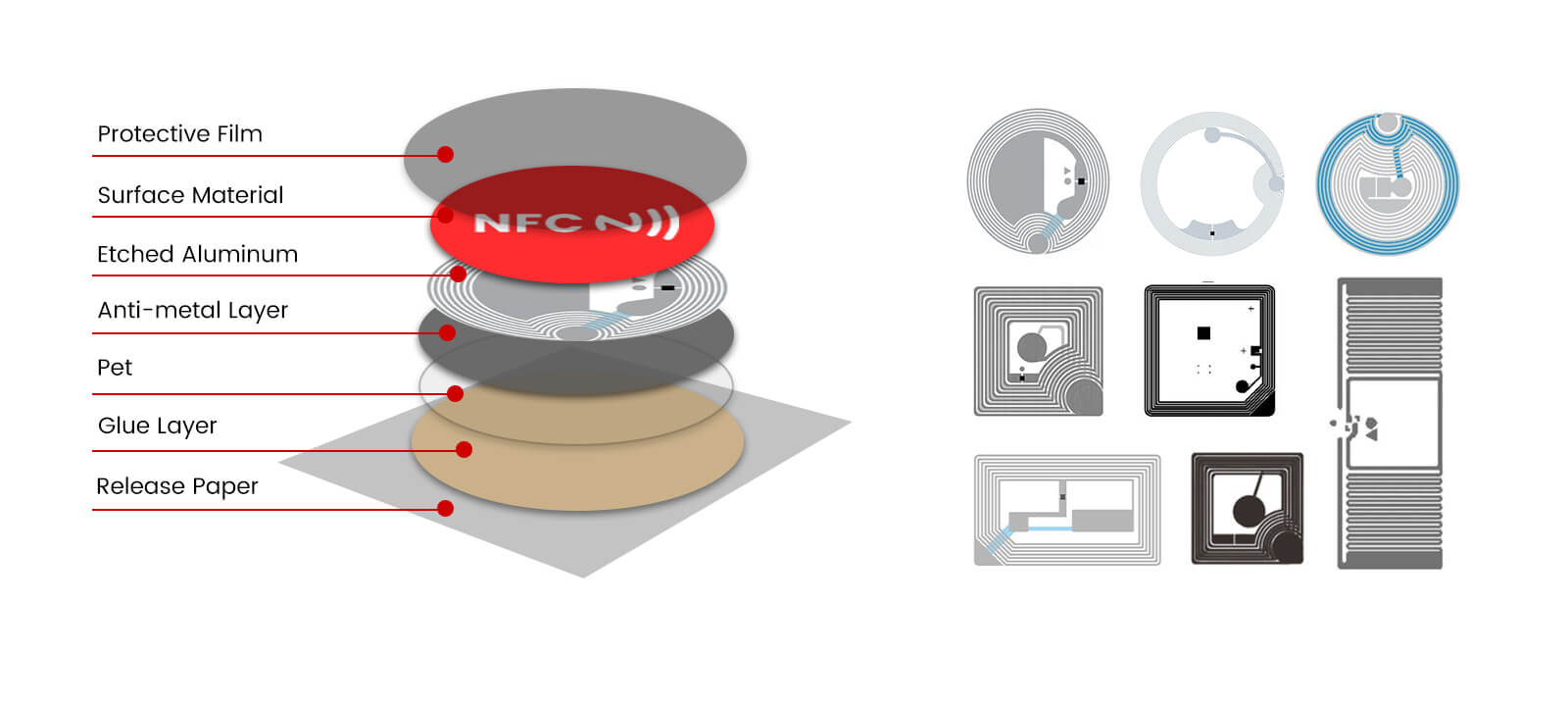Rewritable PVC NFC Sticker NTAG215