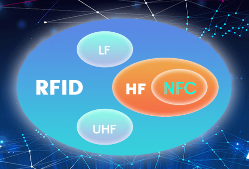 NFC と RFID の違い